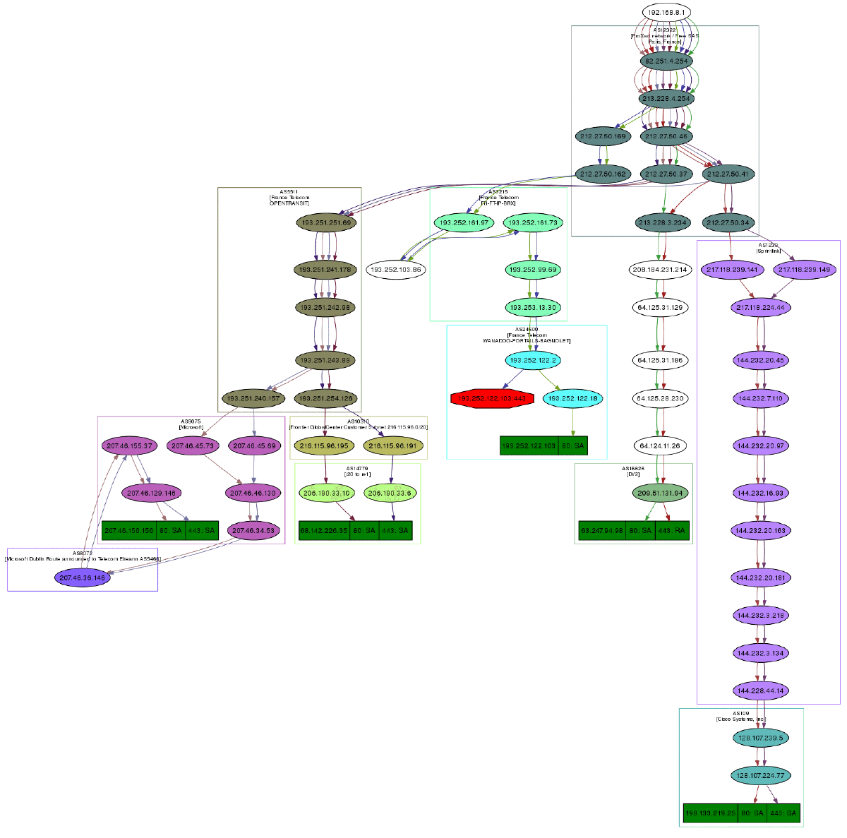 _images/graph_traceroute.png